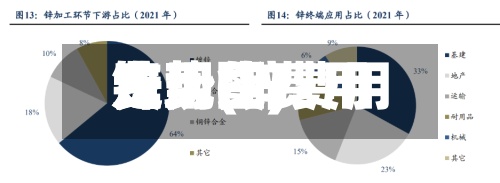 锌现货费用走势(锌费用费用走势图)