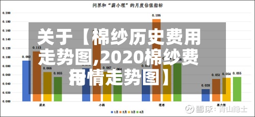 关于【棉纱历史费用走势图,2020棉纱费用行情走势图】