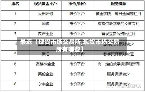 最近【现货市场交易所,现货市场交易所有哪些】-第2张图片
