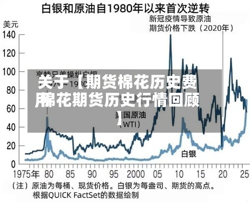 关于【期货棉花历史费用,棉花期货历史行情回顾】