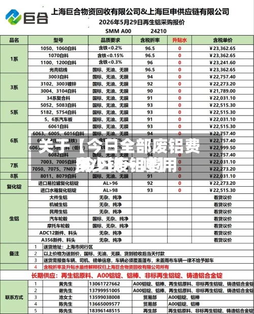 关于【今日全部废铝费用,今日废铝费用多少钱一吨】-第2张图片
