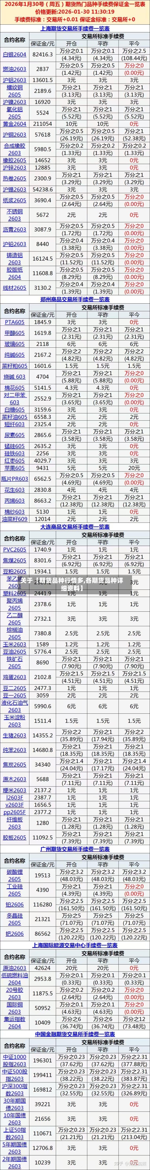 关于【期货品种行情多,各期货品种详细资料】-第2张图片