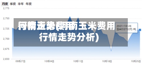 河南玉米费用行情走势(河南玉米费用行情走势分析)