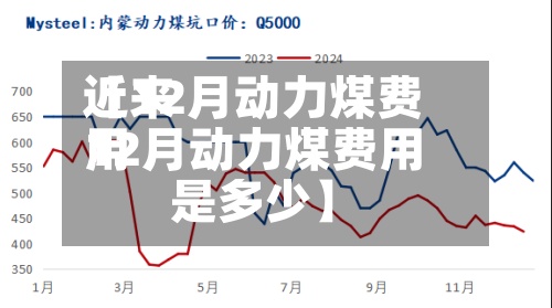 近来【12月动力煤费用12月动力煤费用是多少】-第3张图片