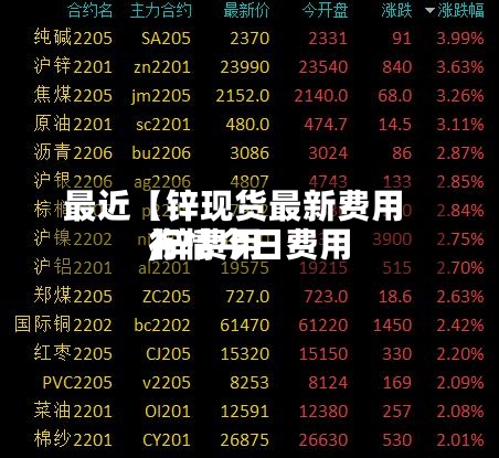 最近【锌现货最新费用,锌费用行情今日费用】