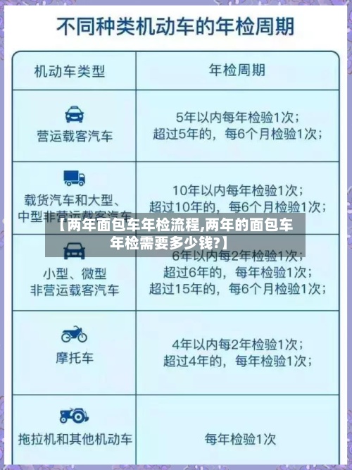 【两年面包车年检流程,两年的面包车年检需要多少钱?】-第1张图片