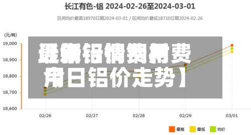 近来【钢铝铜费用最新行情钢材费用今日铝价走势】-第2张图片