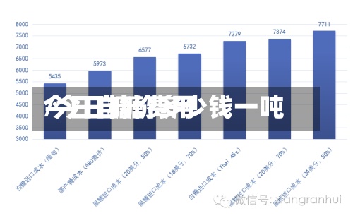 今日自糖费用
/今日糖价多少钱一吨-第3张图片