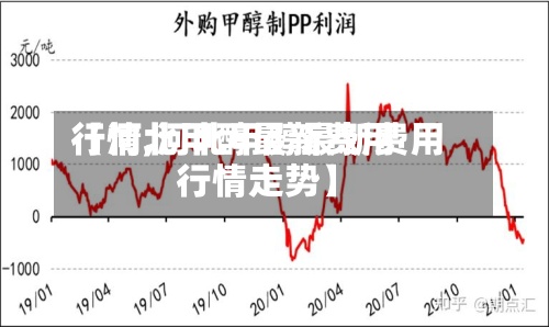 【河北甲醇最新费用行情,河北甲醇最新费用行情走势】