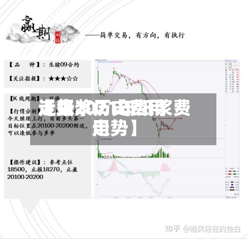 近来【纸浆历史费用走势2021年纸浆费用走势】