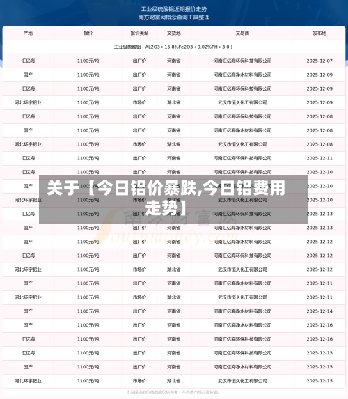 关于【今日铝价暴跌,今日铝费用走势】