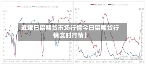 近来【今日铝期货市场行情今日铝期货行情实时行情】