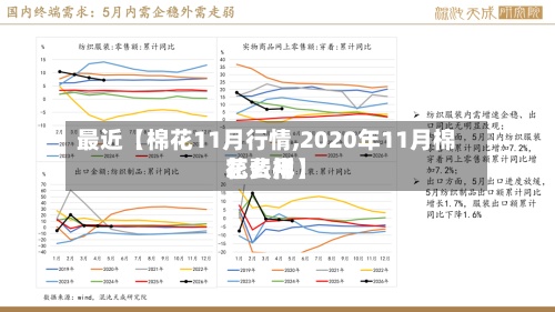 最近【棉花11月行情,2020年11月棉花费用怎么样】