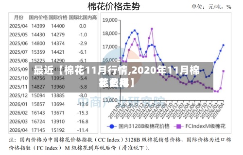 最近【棉花11月行情,2020年11月棉花费用
怎么样】-第3张图片