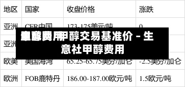 甲醇费用生意网/甲醇交易基准价 – 生意社甲醇费用-第3张图片