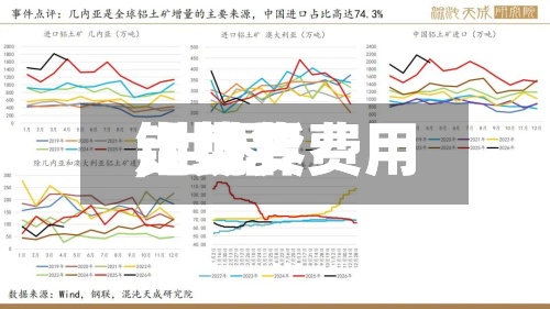 【世界铝现货费用,世界铝现货费用走势】-第2张图片
