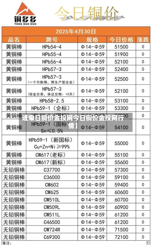 近来【今日铜价金投网今日铜价金投网行情】