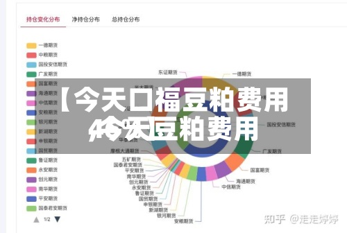 【今天口福豆粕费用,今天豆粕费用46%】