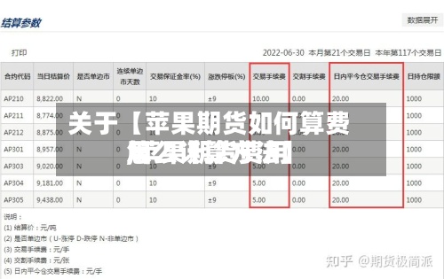 关于【苹果期货如何算费用
,苹果期货费用
怎么计算方法】-第2张图片