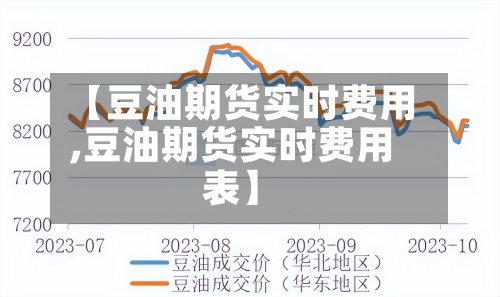【豆油期货实时费用
,豆油期货实时费用
表】-第2张图片