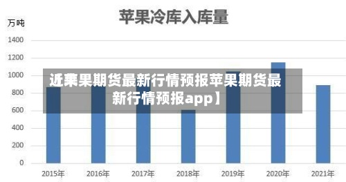 近来【苹果期货最新行情预报苹果期货最新行情预报app】