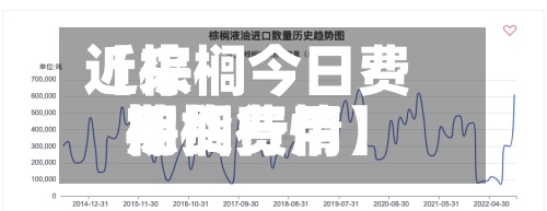近来【棕榈今日费用棕榈费用期货行情】-第2张图片