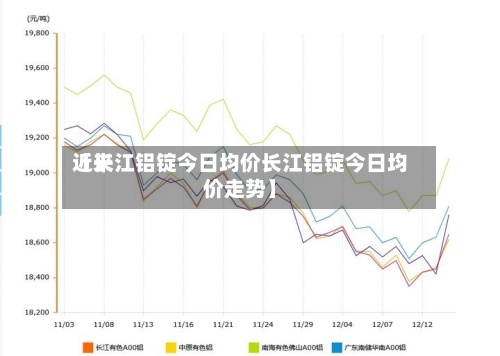 近来
【长江铝锭今日均价长江铝锭今日均价走势】-第2张图片