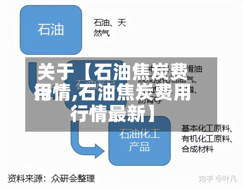 关于【石油焦炭费用行情,石油焦炭费用行情最新】