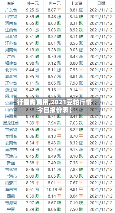 【豆粕费用行情大商所,2021豆粕行情今日报价表】