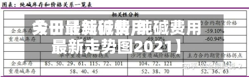 关于【纯碱费用今日最新行情,纯碱费用最新走势图2021】