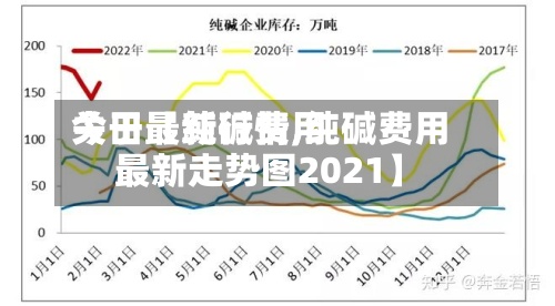 关于【纯碱费用今日最新行情,纯碱费用最新走势图2021】-第2张图片