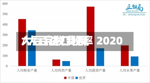大豆完税费用
/大豆进口税率 2020-第2张图片