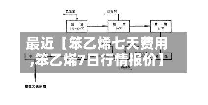 最近【笨乙烯七天费用
,笨乙烯7日行情报价】-第3张图片
