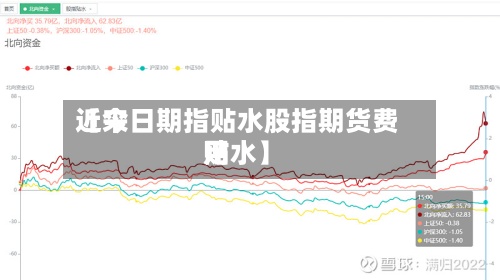 近来【今日期指贴水股指期货费用贴水】-第3张图片