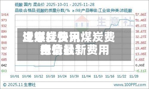 近来【煤炭费用生意社快讯煤炭费用行情最新费用生意社】-第2张图片