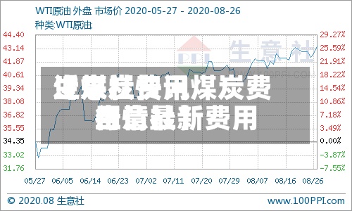 近来【煤炭费用生意社快讯煤炭费用行情最新费用生意社】