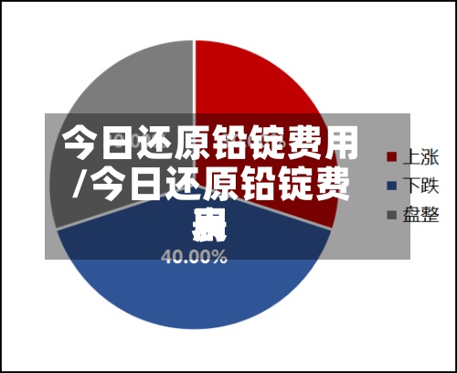 今日还原铅锭费用/今日还原铅锭费用表-第2张图片