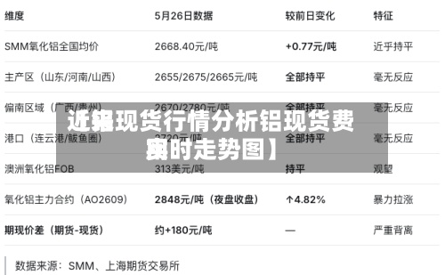 近来【铝现货行情分析铝现货费用实时走势图】
