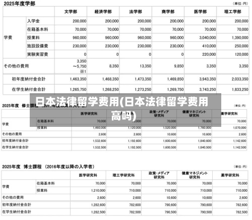 日本法律留学费用(日本法律留学费用高吗)