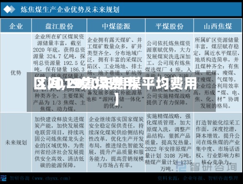 【2019焦煤费用区间,2020年焦煤平均费用】