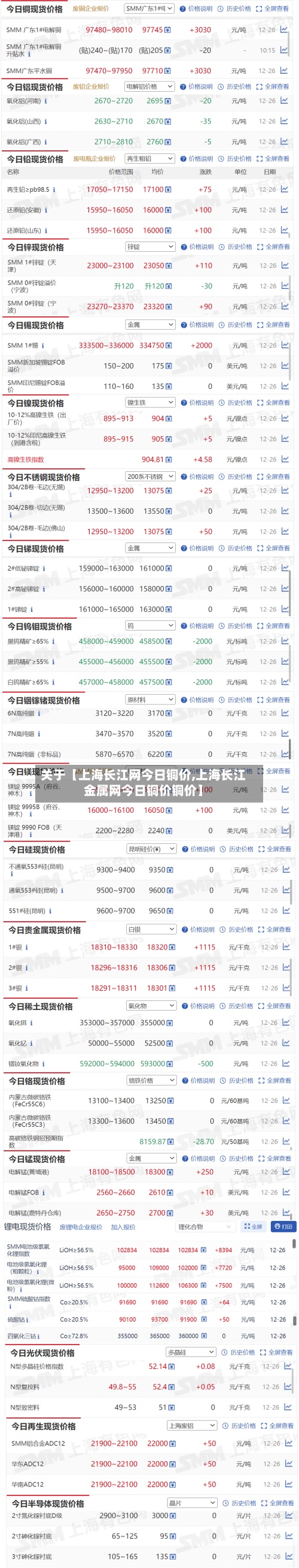关于【上海长江网今日铜价,上海长江金属网今日铜价铜价】