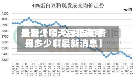 最近【今天豆粕费用是多少啊,今天豆粕费用是多少啊最新消息】