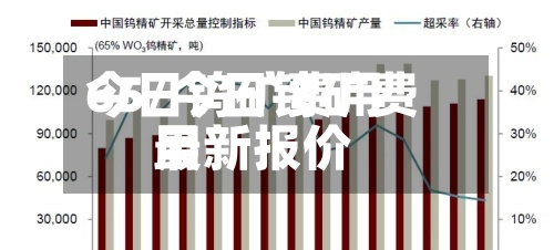 今日钨矿费用
65/今日钨矿费用
最新报价-第3张图片