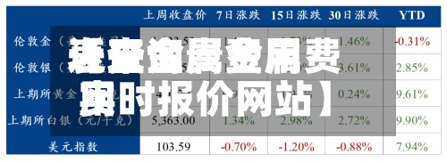 近来【贵金属费用表查询贵金属费用实时报价网站】
