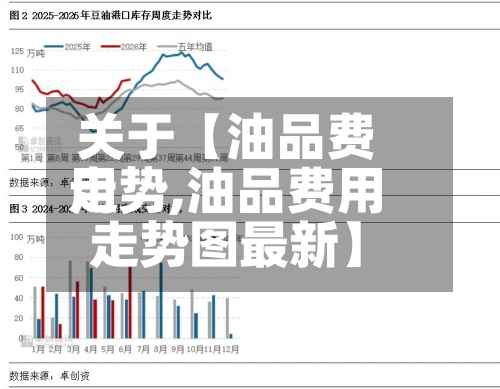 关于【油品费用
走势,油品费用
走势图最新】-第3张图片