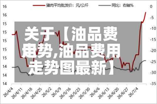 关于【油品费用
走势,油品费用
走势图最新】-第2张图片