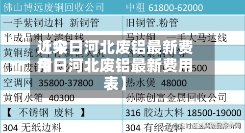 近来【今日河北废铝最新费用今日河北废铝最新费用表】