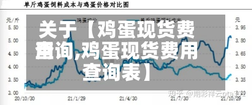 关于【鸡蛋现货费用查询,鸡蛋现货费用查询表】
