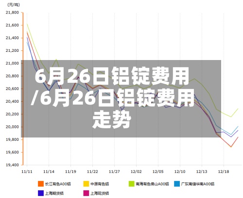 6月26日铝锭费用/6月26日铝锭费用走势-第2张图片