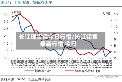 长江现货铅今日行情/长江铅费用
最新行情 今日-第3张图片